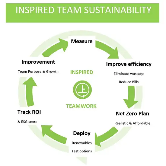 Inspired-Team-Sustainability